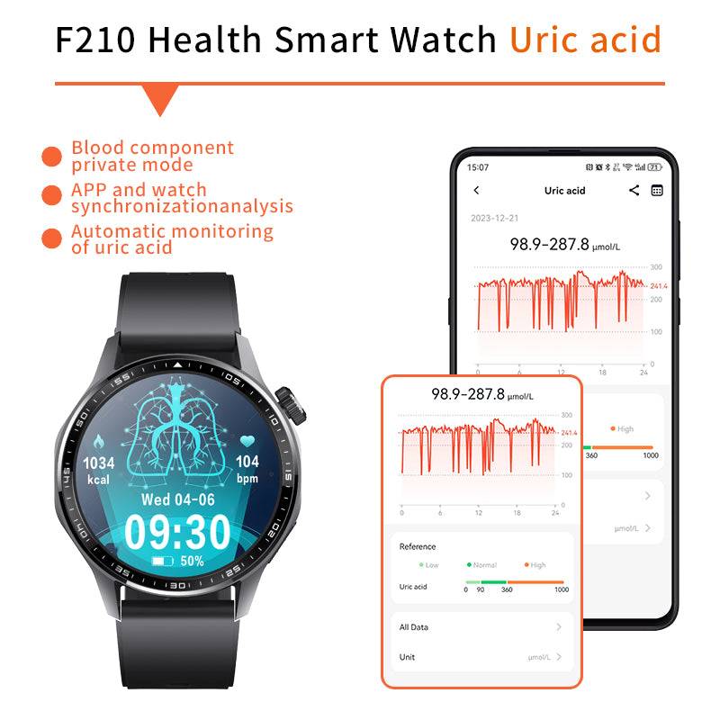 Advanced Health and Fitness Smartwatch
