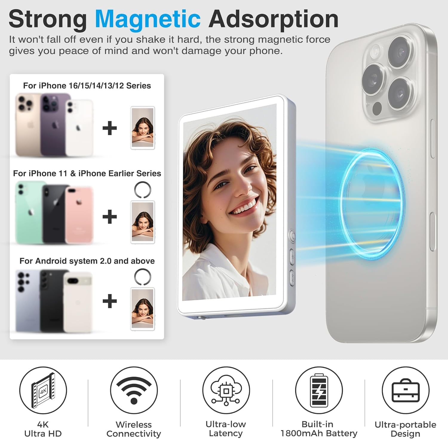 Magnetic Phone Vlog Selfie Monitor Screen - Back Camera Selfie Monitor - 1080P Display Can Wirelessly Connect to Mobile Phones - Rear Camera Selfie Screen with Remote Controller(White)